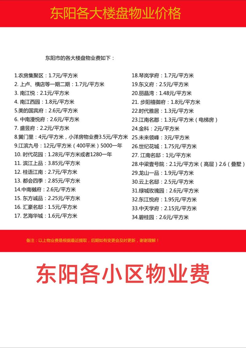 商业物业管理：城市综合体的幕后英雄