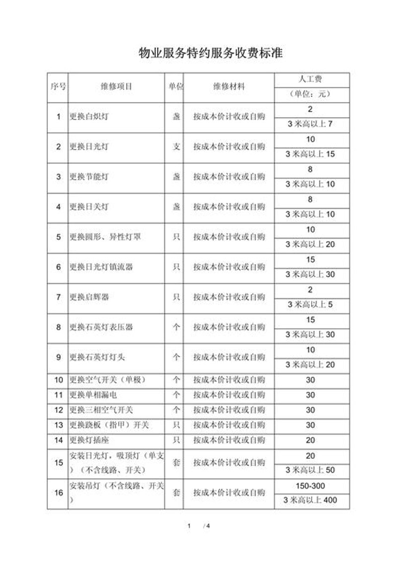 写字楼物业托管——企业资产的新管家